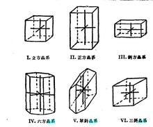 四方晶系图片