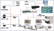 华赛奥 监控系统