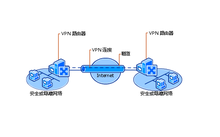 电信 封锁vpn端口