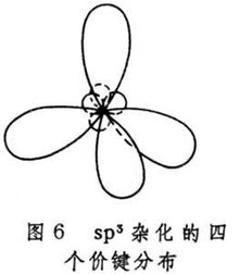 spdf电子云轮廓图图片