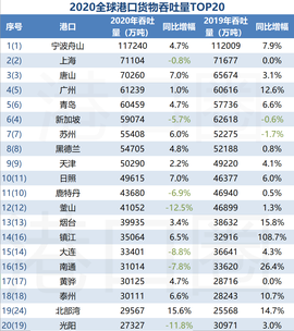 货物吞吐量