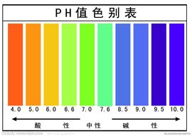 碱性