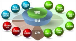 领导