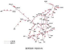 北疆铁路