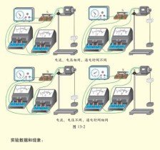 电功