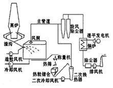 熔渣