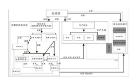 商品售后服务评价体系