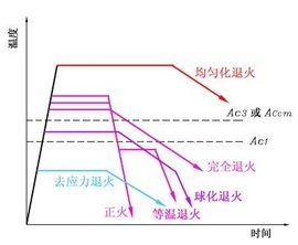 振动时效设备助力机械行业的韧性提升