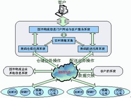 课题外包