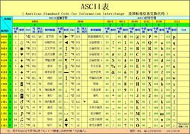 ASCII代码