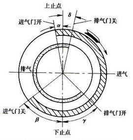 画出配气相位图图片