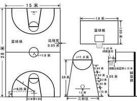 罚球线