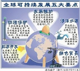 永续发展