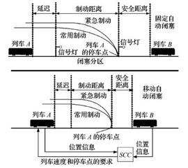 自动闭塞