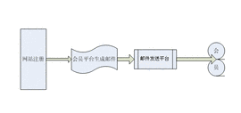 邮件群发工具