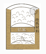绝热过程