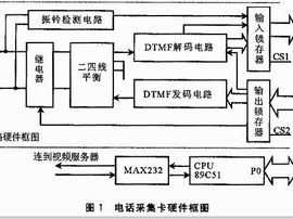 分时系统