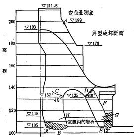 空腹拱坝