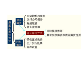 筹资管理