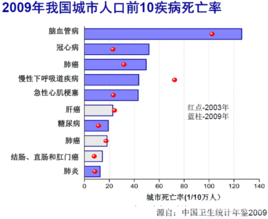死亡率