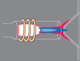 原子发射光谱