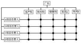 矩阵型结构