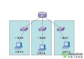 路由