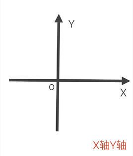 平面直角坐标系