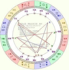希尔伯特空间