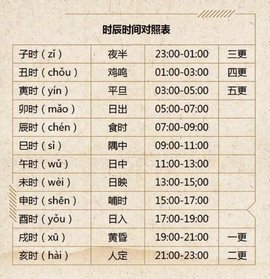 亥时(十二时辰之一)_360百科