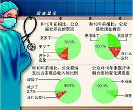 公立医院