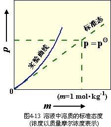 化学势