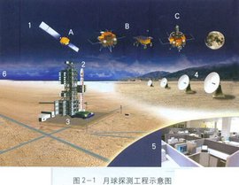 中国月球探测工程