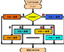 元组