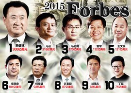 2015年福布斯中国富豪榜