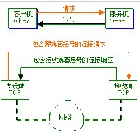 传输层