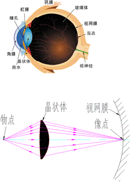 厚玻璃成像原理图图片