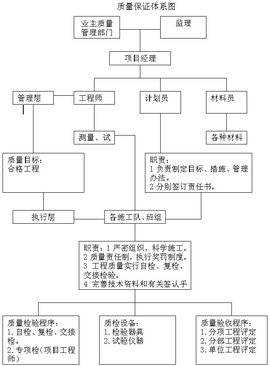 质量保证体系