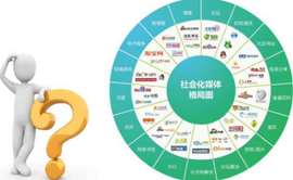 社会化_360百科