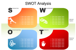 SWOT分析方法