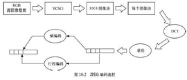 图像格式