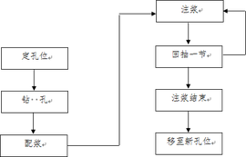 静压注浆