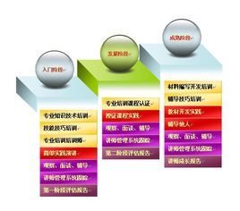 专业知识