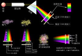 光谱分析