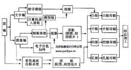 打样