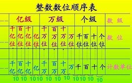数量单位_360百科