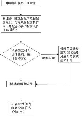 压力管道安全管理与监察规定