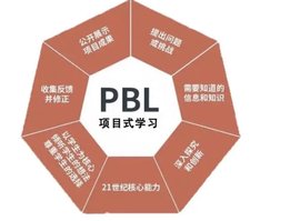 pbl(问题式学习的缩写)_360百科
