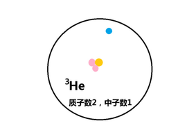氦-3_360百科