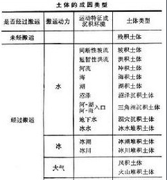 土体